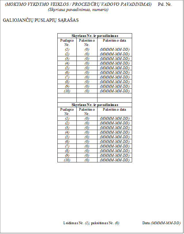 (MOKYMO VYKDYMO VEIKLOS / PROCEDŪRŲ VADOVO PAVADINIMAS)	Psl. Nr.
(Skyriaus pavadinimas, numeris)	

GALIOJANČIŲ PUSLAPIŲ SĄRAŠAS


Skyriaus Nr. ir pavadinimas
Puslapio Nr.	Pakeitimo Nr.	Pakeitimo data
(1)	(0)	(MMMM-MM-DD)
(2)	(0)	(MMMM-MM-DD)
(3)	(0)	(MMMM-MM-DD)
(4)	(0)	(MMMM-MM-DD)
(5)	(0)	(MMMM-MM-DD)
(6)	(0)	(MMMM-MM-DD)
(7)	(0)	(MMMM-MM-DD)
(8)	(0)	(MMMM-MM-DD)
(9)	(0)	(MMMM-MM-DD)
(10)	(0)	(MMMM-MM-DD)
		
		
Skyriaus Nr. ir pavadinimas
Puslapio Nr.	Pakeitimo Nr.	Pakeitimo data
(1)	(0)	(MMMM-MM-DD)
(2)	(0)	(MMMM-MM-DD)
(3)	(0)	(MMMM-MM-DD)
(4)	(0)	(MMMM-MM-DD)
(5)	(0)	(MMMM-MM-DD)
(6)	(0)	(MMMM-MM-DD)
(7)	(0)	(MMMM-MM-DD)
(8)	(0)	(MMMM-MM-DD)
(9)	(0)	(MMMM-MM-DD)
(10)	(0)	(MMMM-MM-DD)











	Leidimas Nr. (1), pakeitimas Nr. (0)	Data (MMMM-MM-DD)

