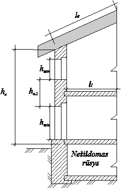 pastato_ir_jo_atitavru_matmenys_vertik_pjuvyje